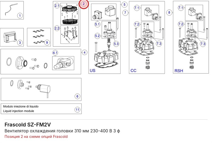 SZ-FM2V Вентилятор охлаждения головки 310 мм 230-400 В 3 ф серии V FRASCOLD SZ-FM2V