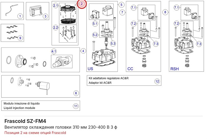 SZ-FM4 Вентилятор охлаждения головки 310 мм 230-400 В 3 ф серии W FRASCOLD SZ-FM4