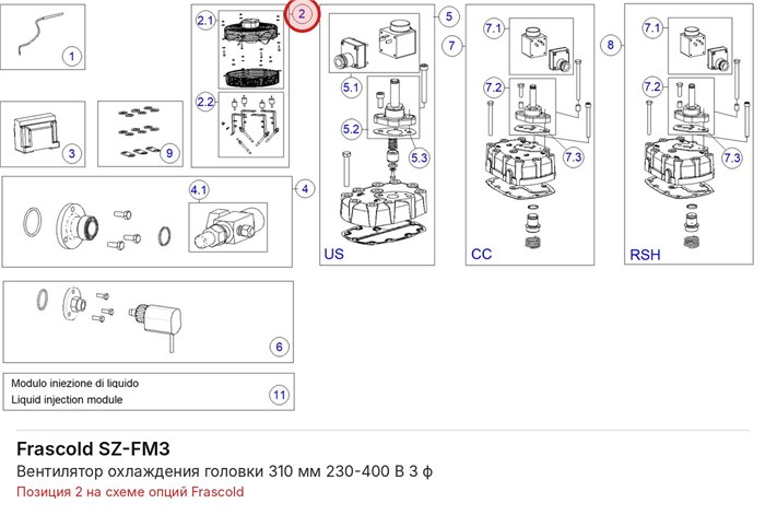 SZ-FM3 Вентилятор охлаждения головки 310 мм 230-400 В 3 ф серии Z FRASCOLD SZ-FM3